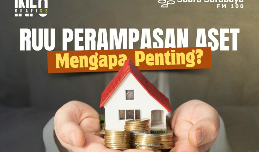 undang-undang perampasan aset